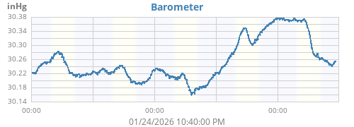 daybarometer